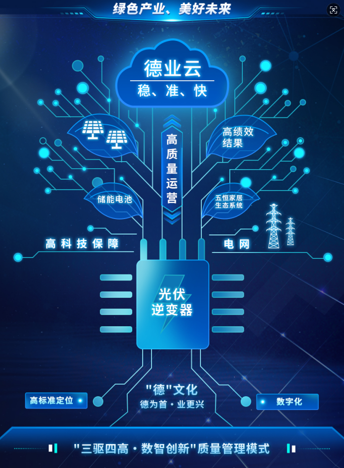 “三驱四高·数智创新”质量管理模式 MG不朽情缘股份.png